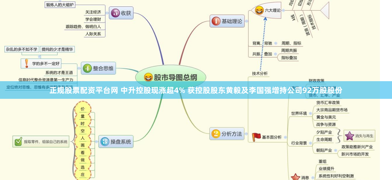 正规股票配资平台网 中升控股现涨超4% 获控股股东黄毅及李国强增持公司92万股股份