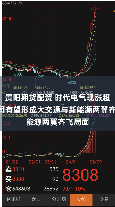 贵阳期货配资 时代电气现涨超2% 公司有望形成大交通与新能源两翼齐飞局面