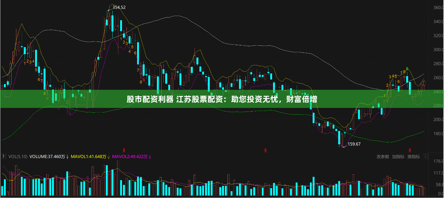 股市配资利器 江苏股票配资：助您投资无忧，财富倍增