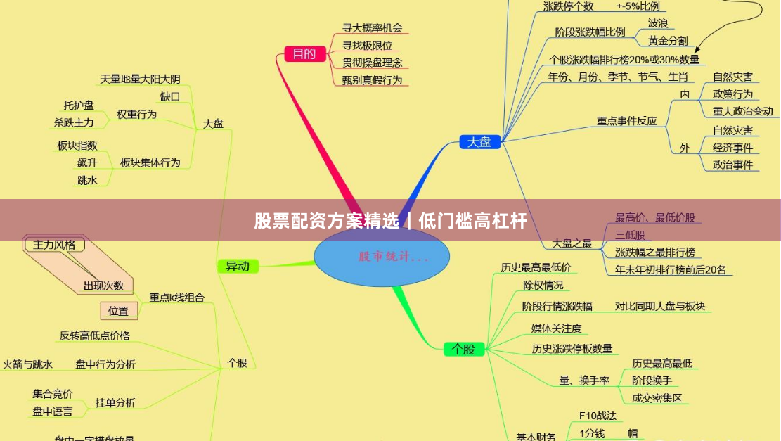 股票配资方案精选｜低门槛高杠杆