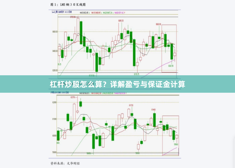 杠杆炒股怎么算？详解盈亏与保证金计算