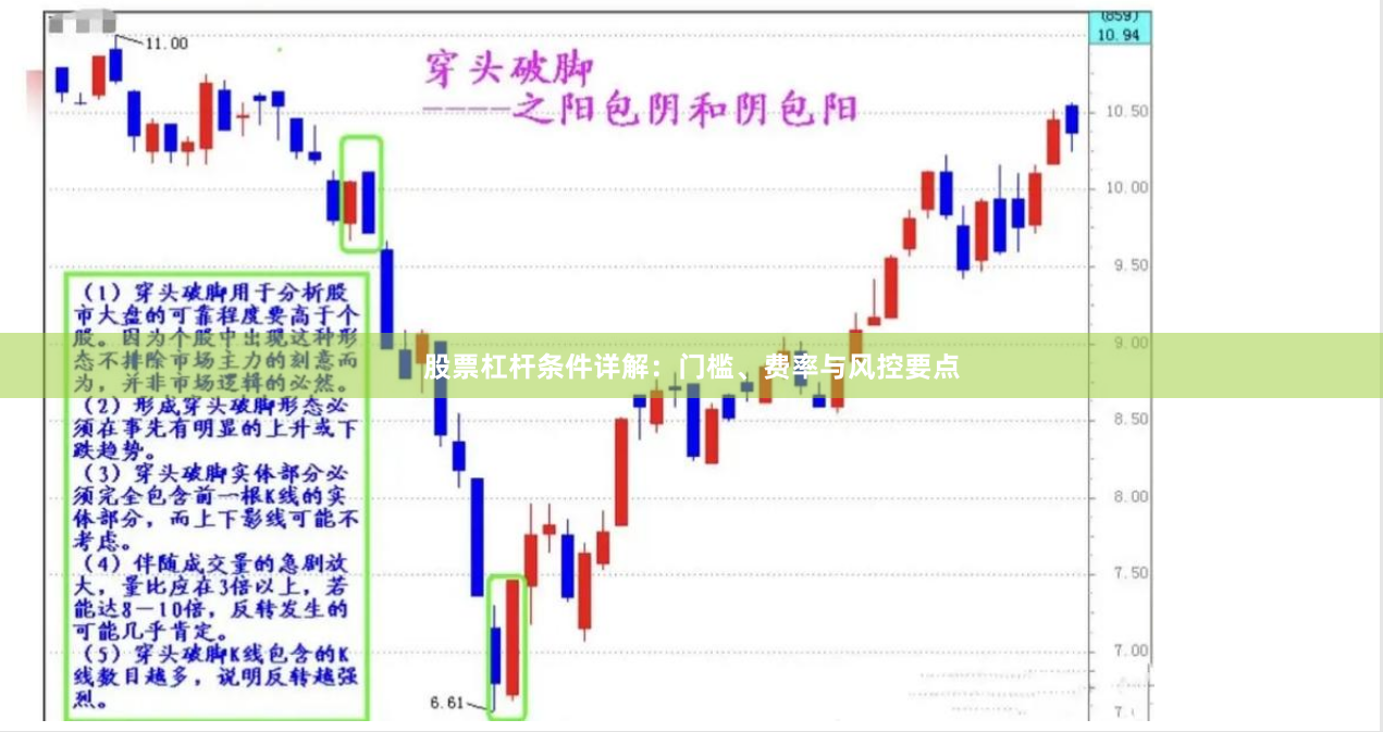 股票杠杆条件详解：门槛、费率与风控要点